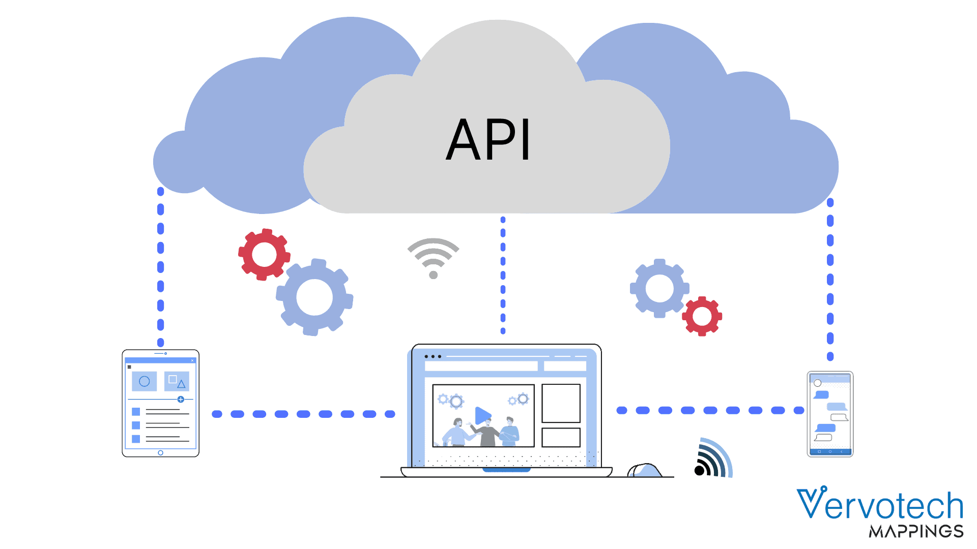 API In Modern Travel Technology