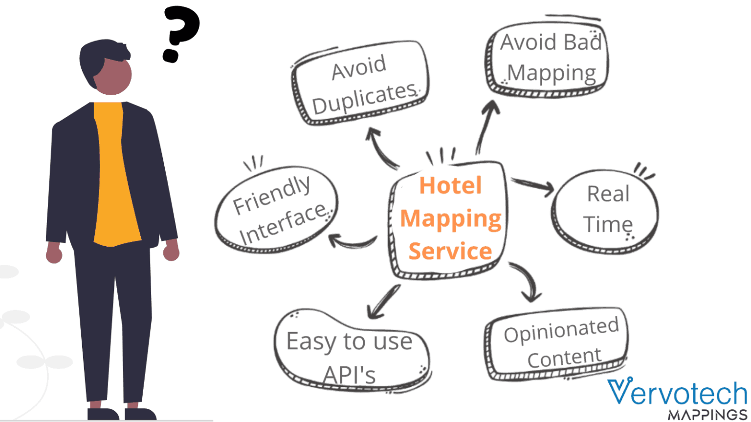 How to choose a Hotel Mapping Service?