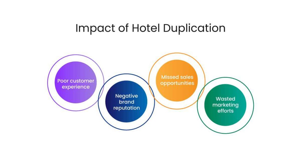 Impact of hotel duplication