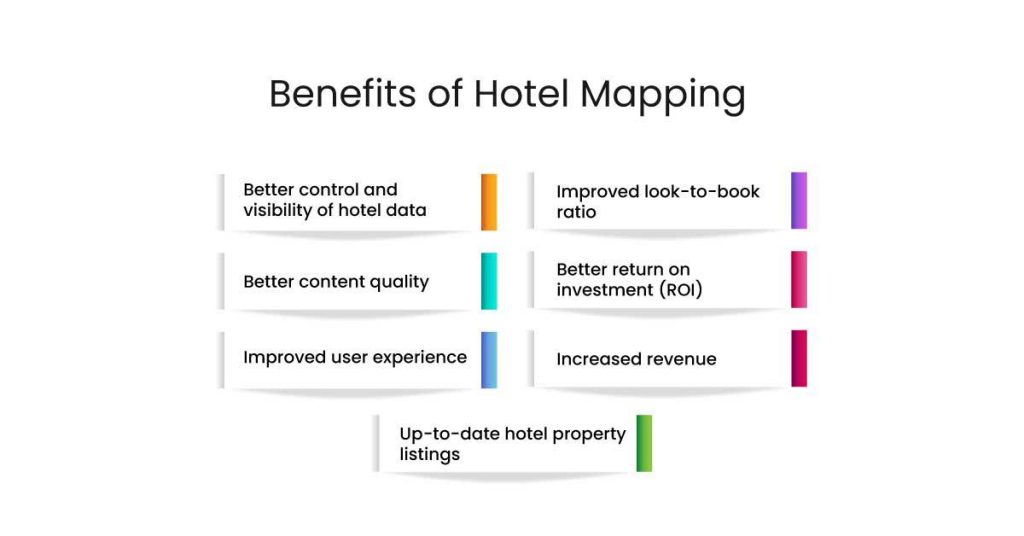hotel deduplication - benefits of mapping