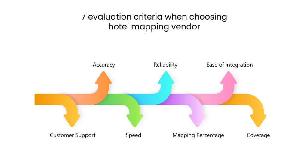 7-Factors-to-Choose-the-Right-Hotel-Mapping-Provider-for-Your-Travel-Business-1