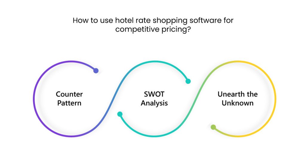 Hotel-Rate-Shopping-Software-02