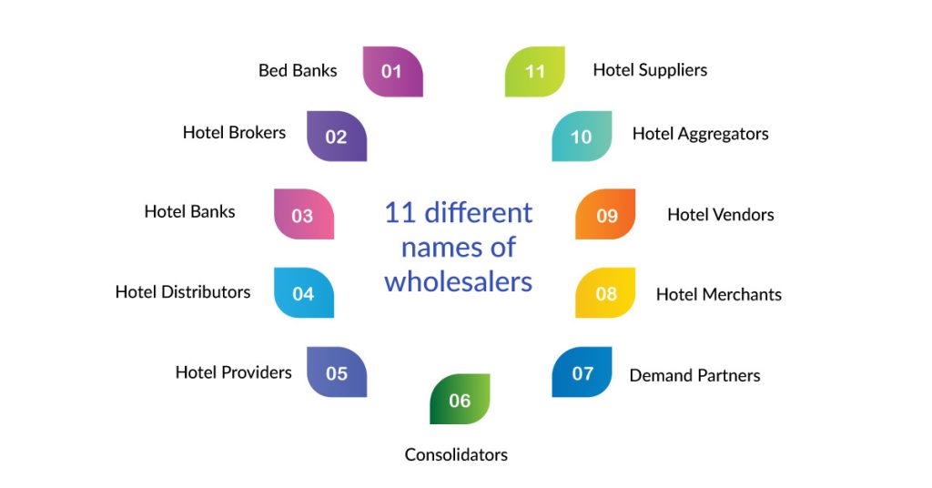 Different-terminologies-for-hotel-wholesalers-in-the-travel-industry-01