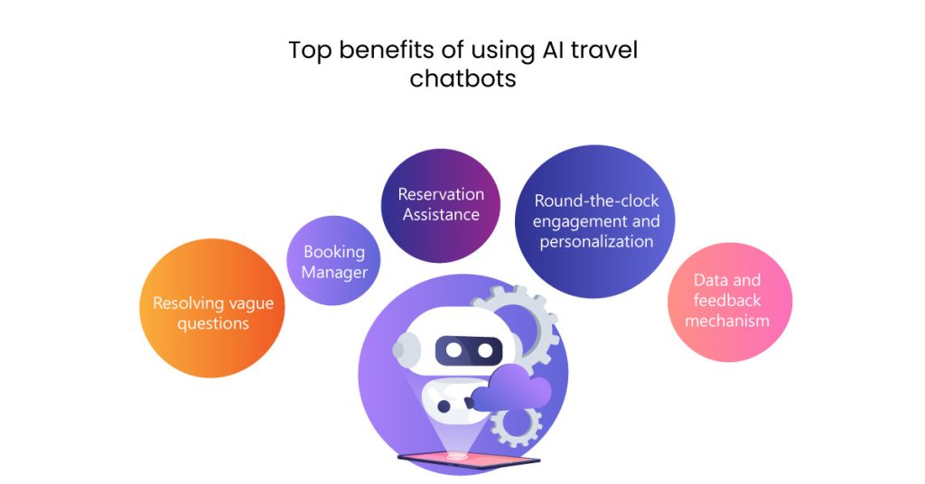 conversational-AI-Chatbot-work-Use-cases-in-Travel-01