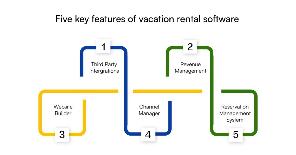 Vacation-Rental-Software