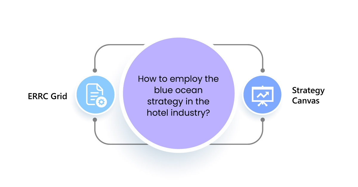 Blue-ocean-strategy-for-the-hotel-industry-2