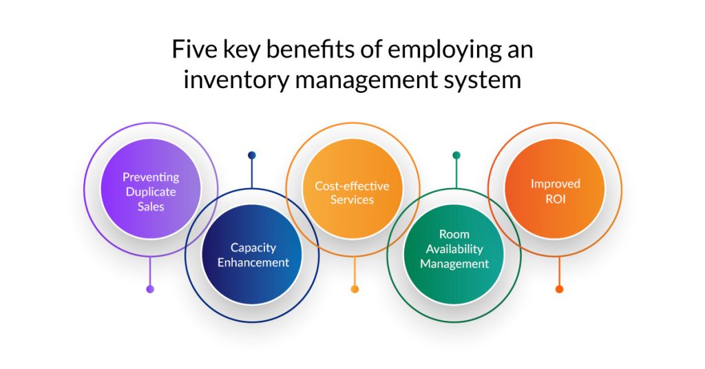 Five key benefits of employing an inventory management system