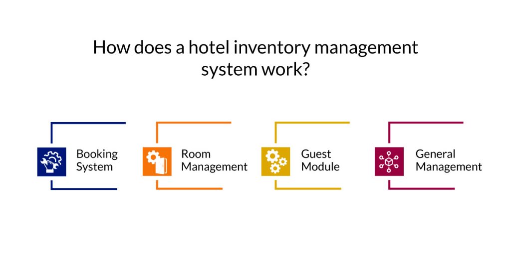 How does a hotel inventory management system work
