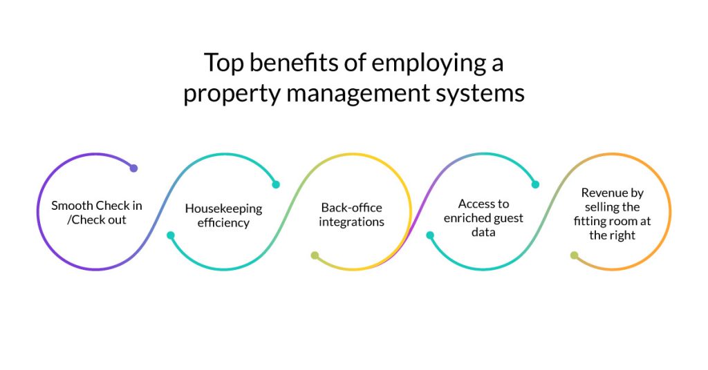 Top benefits of employing a Property Management Systems 