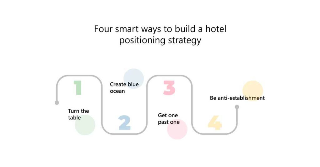 Four-smart-ways-to-build-a-solid-hotel-positioning-strategy-2