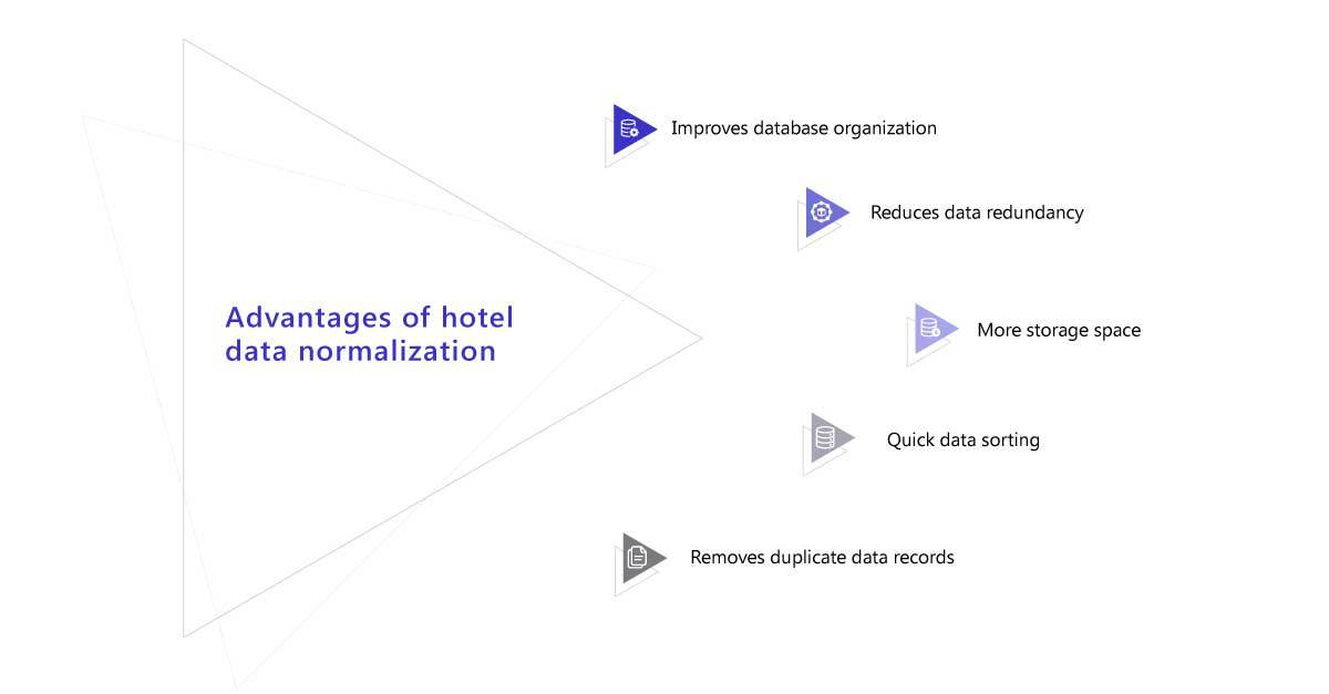 Hotel-data-normalization-1