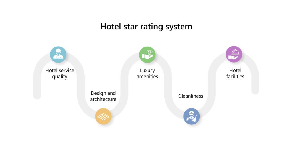Hotel-star-rating-system-1
