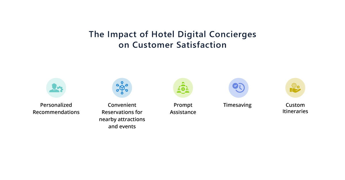 Impcat of Hotel Digital Concierge