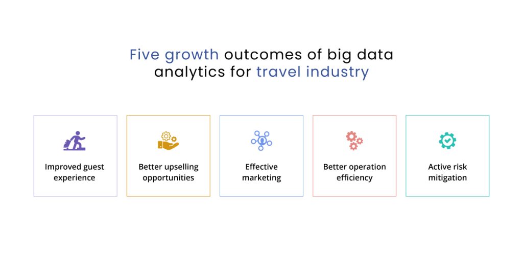 Five growth outcomes of big data analytics for travel industry 