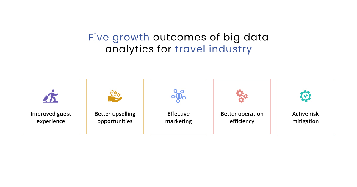 Cinq résultats de croissance de l'analyse des big data pour l'industrie du voyage 