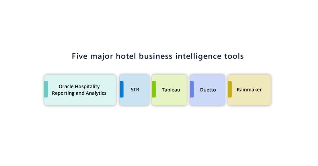 Five-major-Hotel-Business-Intelligence-tools