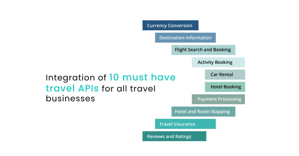 Integration of 10 must have travel APIs for all travel businesses
