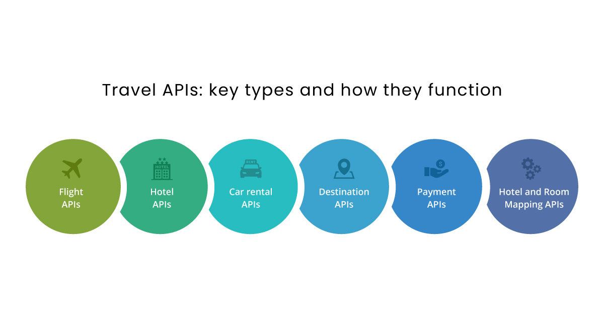 Travel APIs key types and how they function