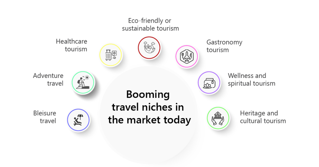 Booming travel niches in the travel market today