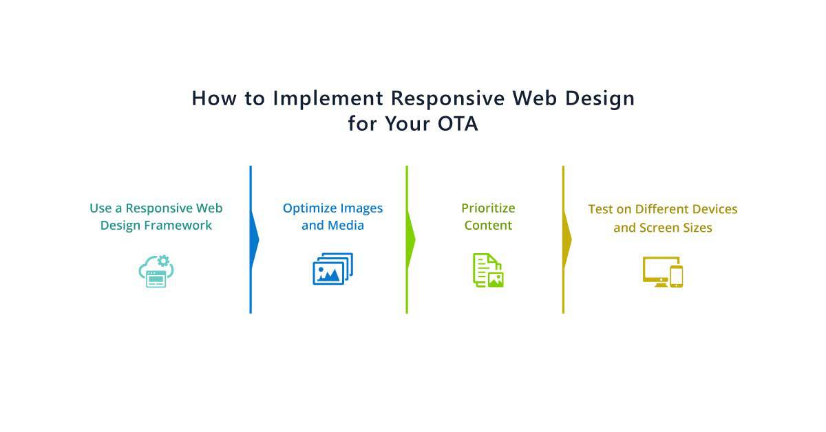 How to Implement Responsive Web Design for Your OTA