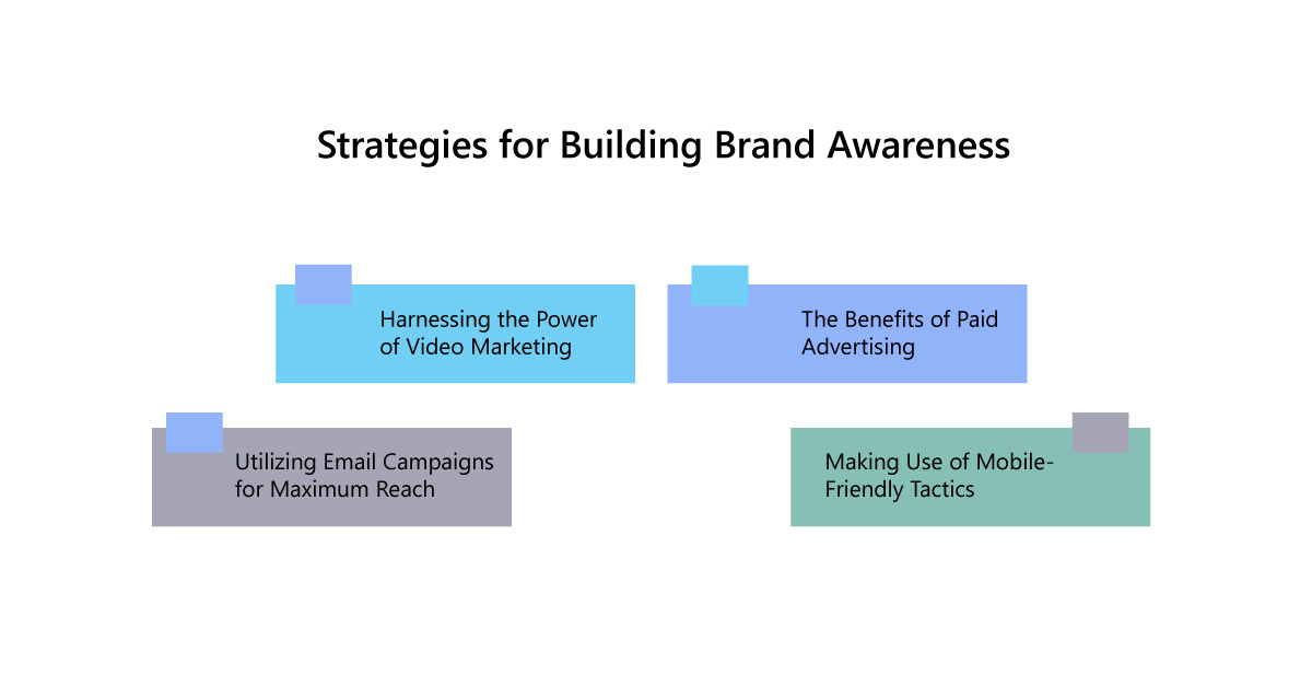 Strategies for Building Brand Awareness